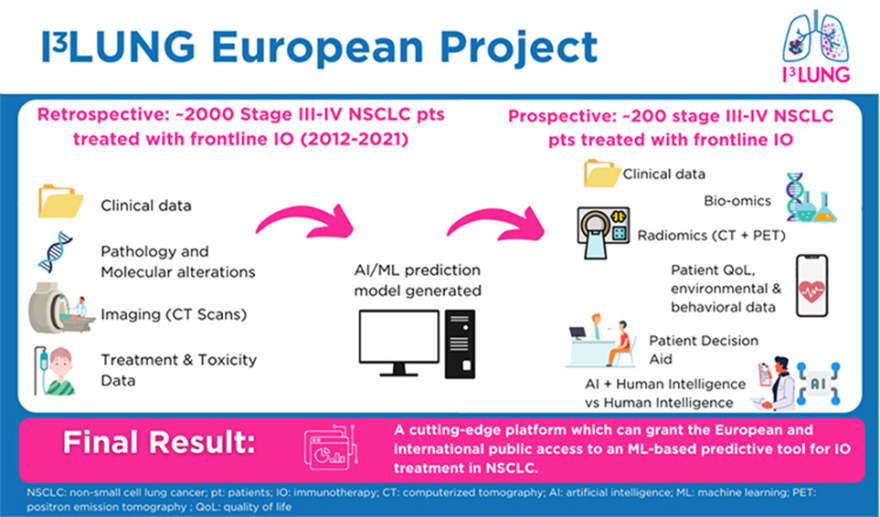 Το Metropolitan Hospital εταίρος στην κοινοπραξία I3LUNG