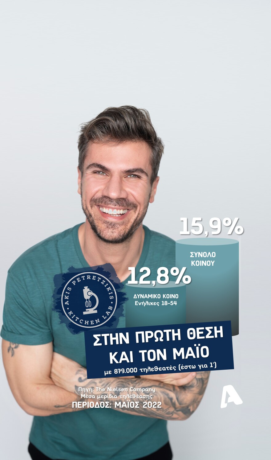 Alpha: Πρωτιά για τον Μάιο