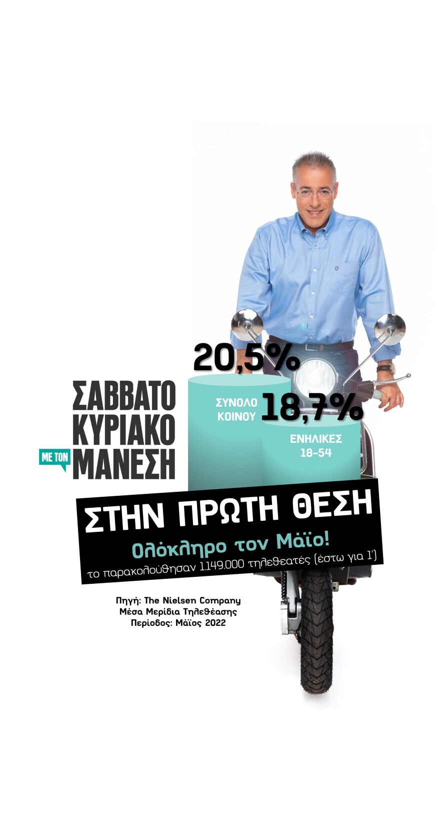 Alpha: Πρωτιά για τον Μάιο