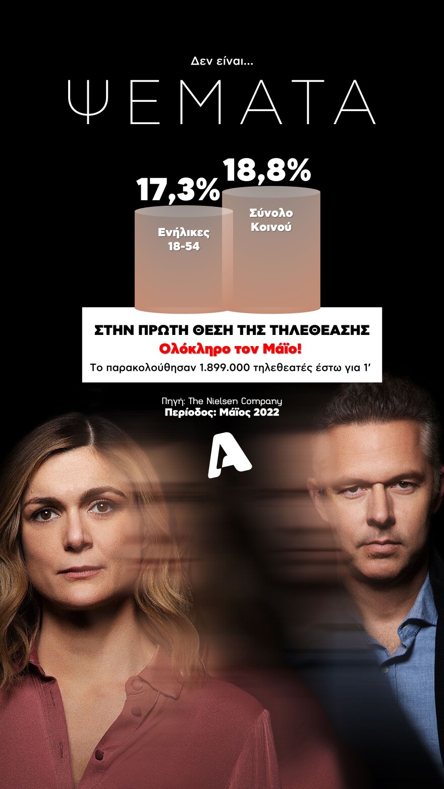 Alpha: Πρωτιά για τον Μάιο