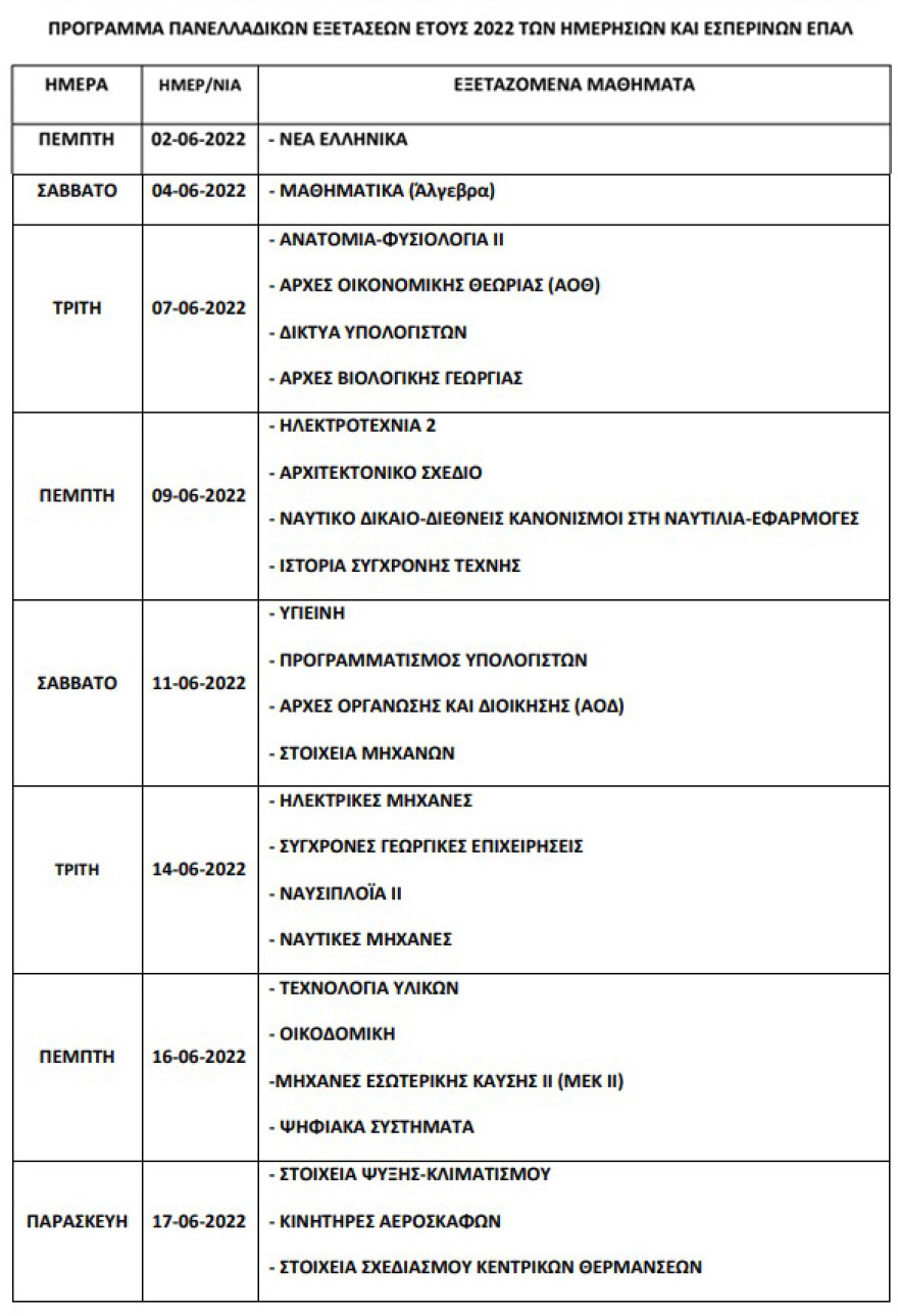 Πανελλαδικές 2022: Πρεμιέρα σήμερα με τα Νέα Ελληνικά για τους μαθητές των ΕΠΑΛ