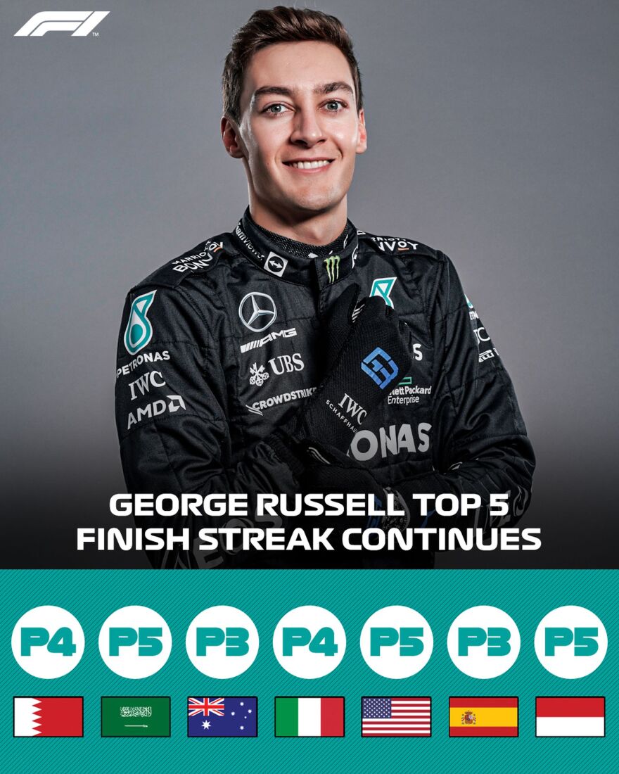 Formula 1: Το εντυπωσιακό σερί του Ράσελ