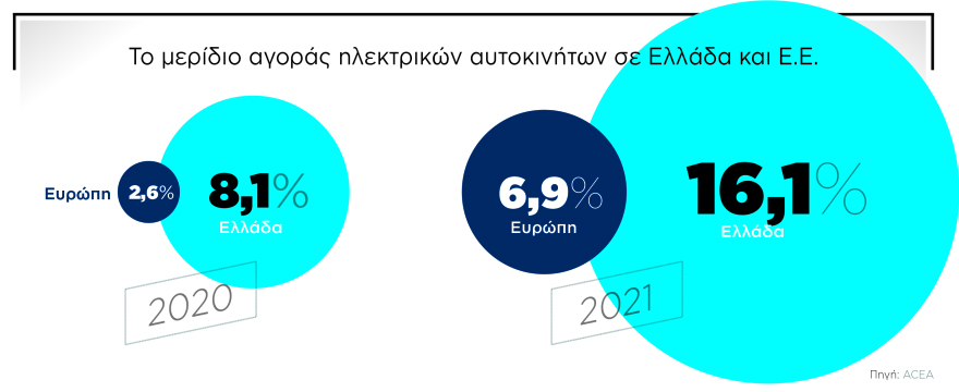 Το αυτοκίνητο θα αλλάξει (πάλι) τον κόσμο