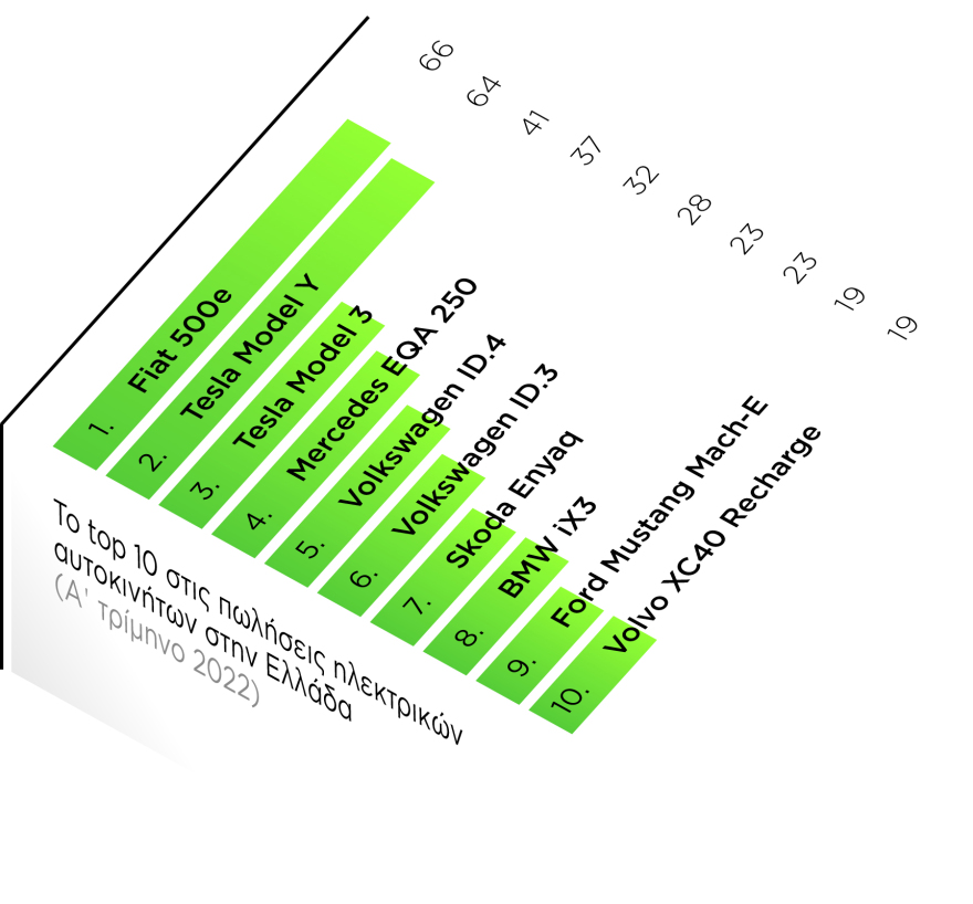Το αυτοκίνητο θα αλλάξει (πάλι) τον κόσμο