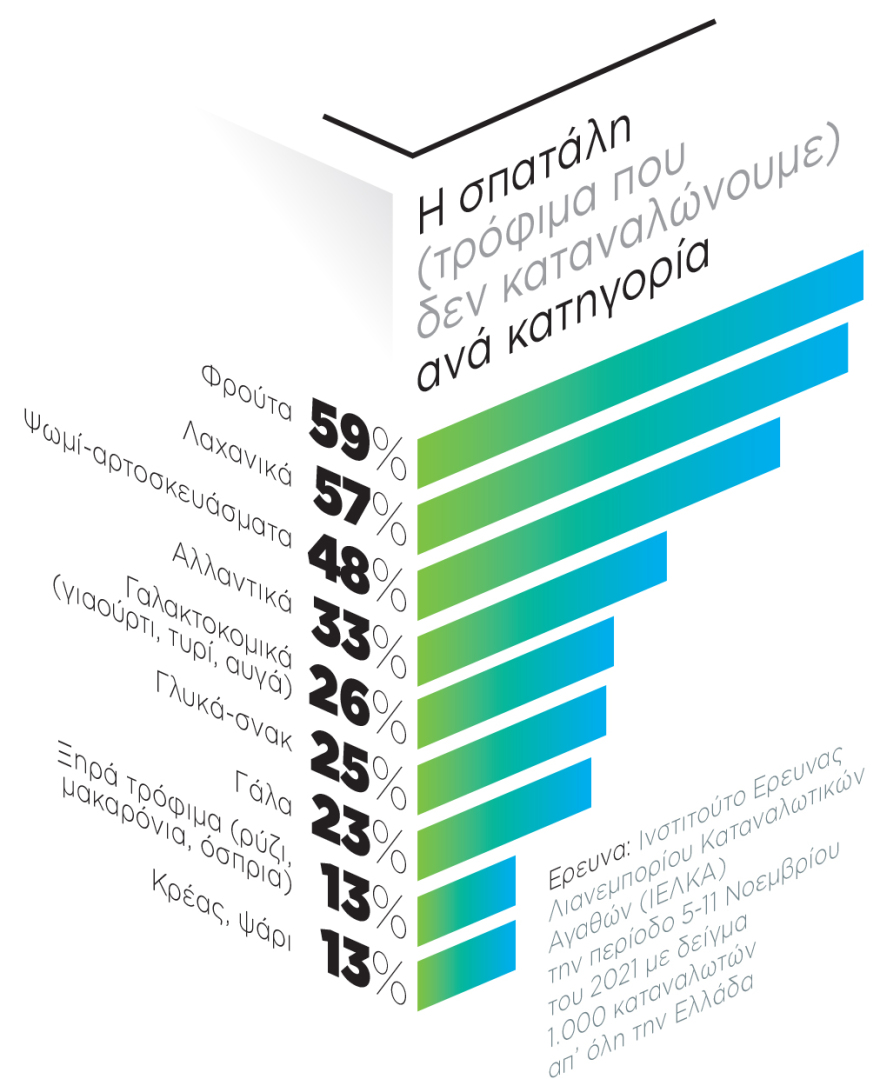 Η σωτηρία του πλανήτη περνά από το στομάχι
