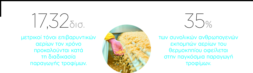 Τεχνολογικά υπεροπλα στην “πράσινη επανάσταση”