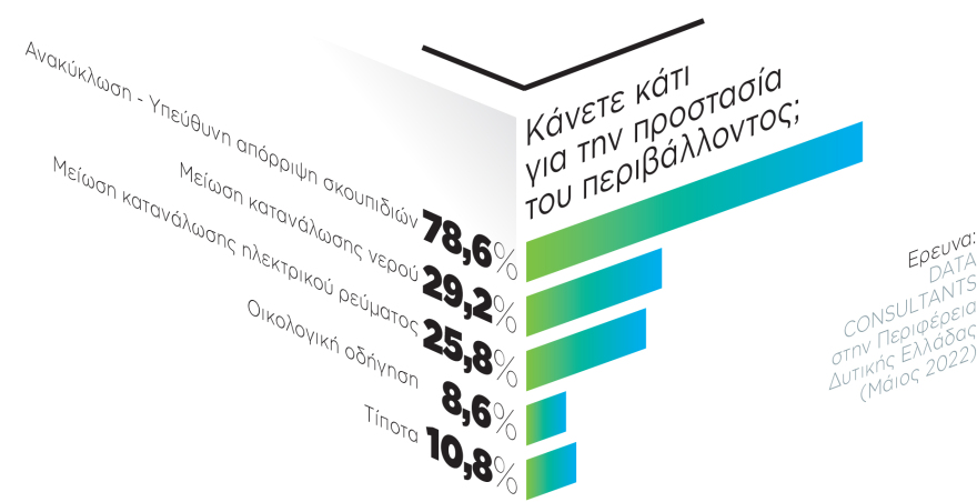 Τεχνολογικά υπεροπλα στην “πράσινη επανάσταση”