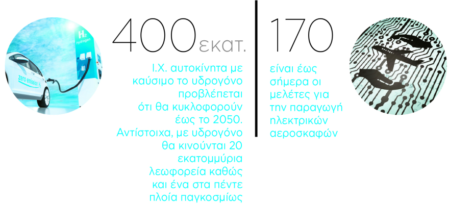 Τεχνολογικά υπεροπλα στην “πράσινη επανάσταση”