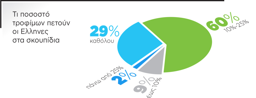 Τεχνολογικά υπεροπλα στην “πράσινη επανάσταση”