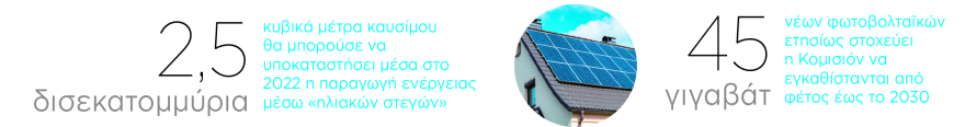H Ελλάδα στον δρόμο του net zero