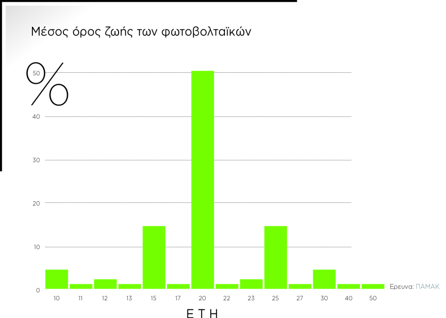 H Ελλάδα στον δρόμο του net zero