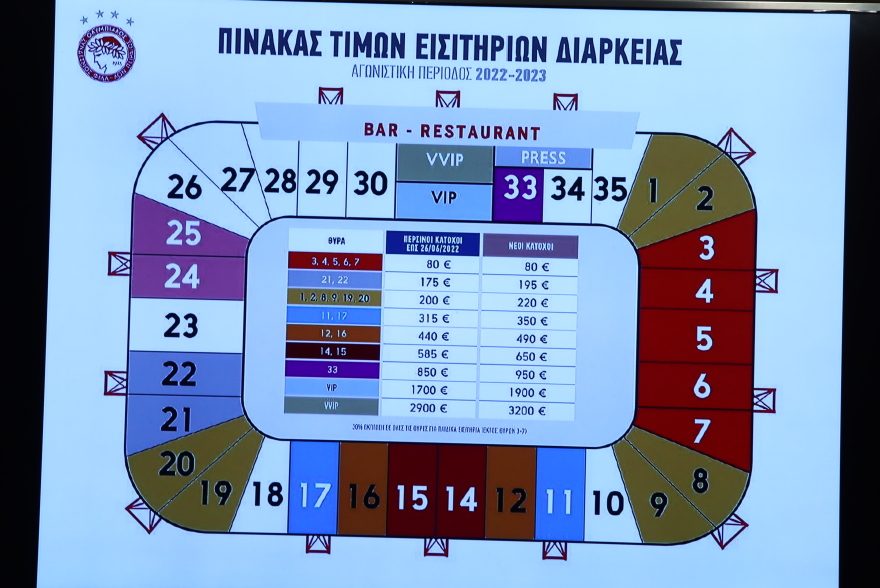 Ολυμπιακός: Παρουσίασε τα εισιτήρια διαρκείας με moto τη λέξη πάθος - Εκπτώσεις για τους περσινούς κατόχους