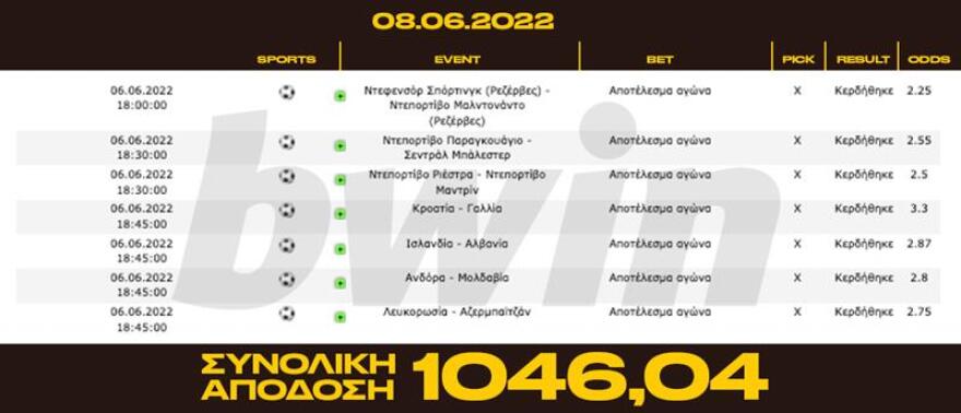 Γκουρού των «Χ» στη bwin έπιασε απόδοση 1046 με 7 ισοπαλίες!