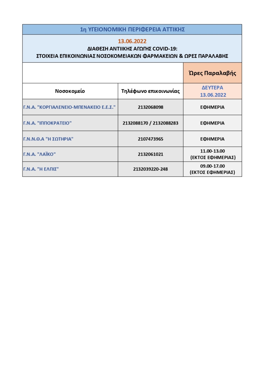 Κορωνοϊός: Από τα νοσοκομεία του ΕΣΥ η διάθεση των αντιικών χαπιών σήμερα