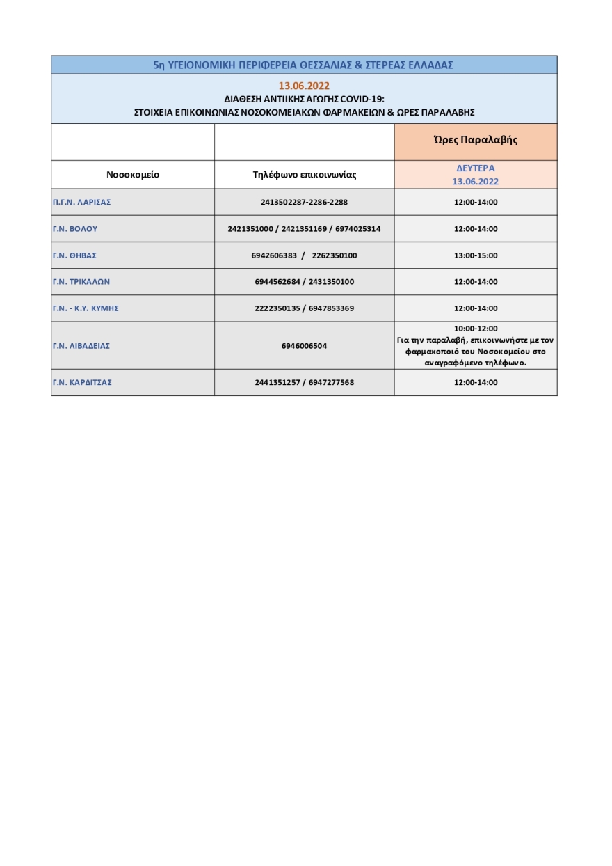 Κορωνοϊός: Από τα νοσοκομεία του ΕΣΥ η διάθεση των αντιικών χαπιών σήμερα