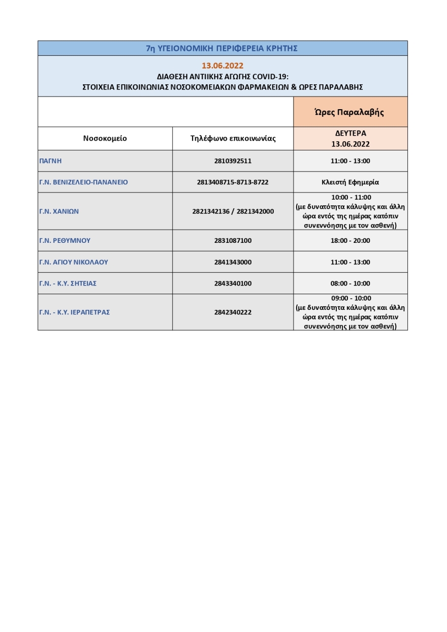 Κορωνοϊός: Από τα νοσοκομεία του ΕΣΥ η διάθεση των αντιικών χαπιών σήμερα