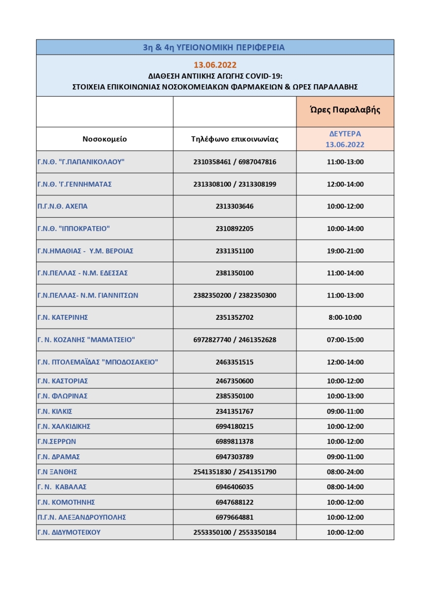 Κορωνοϊός: Από τα νοσοκομεία του ΕΣΥ η διάθεση των αντιικών χαπιών σήμερα