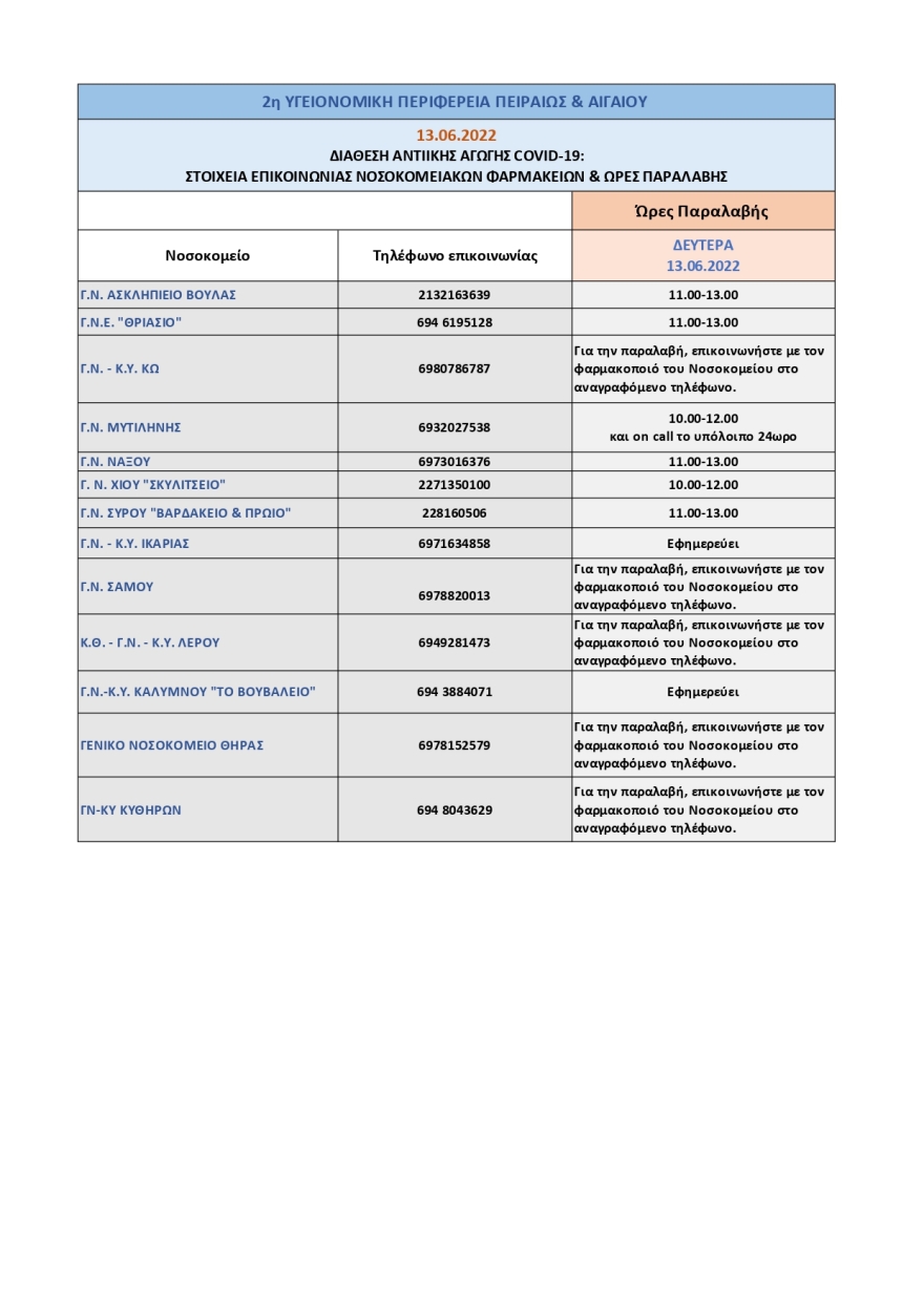 Κορωνοϊός: Από τα νοσοκομεία του ΕΣΥ η διάθεση των αντιικών χαπιών σήμερα