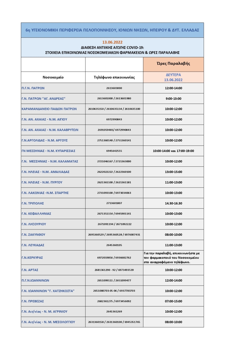 Κορωνοϊός: Από τα νοσοκομεία του ΕΣΥ η διάθεση των αντιικών χαπιών σήμερα