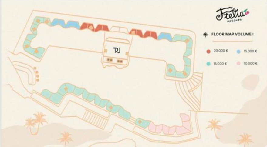 Μύκονος: Οι τρελές τιμές στα top 10 μαγαζιά - Ξαπλώστρες από €700 και τραπέζια των €20.000!