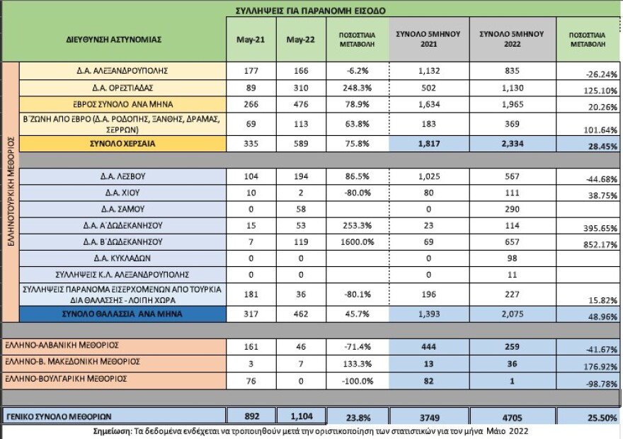 Μεταναστευτικό: Από τα Δωδεκάνησα έρχονται Ελλάδα οι μετανάστες που ξεκινούν από Τουρκία - 1.600% αυξήθηκαν οι ροές σε Κω και Ρόδο!