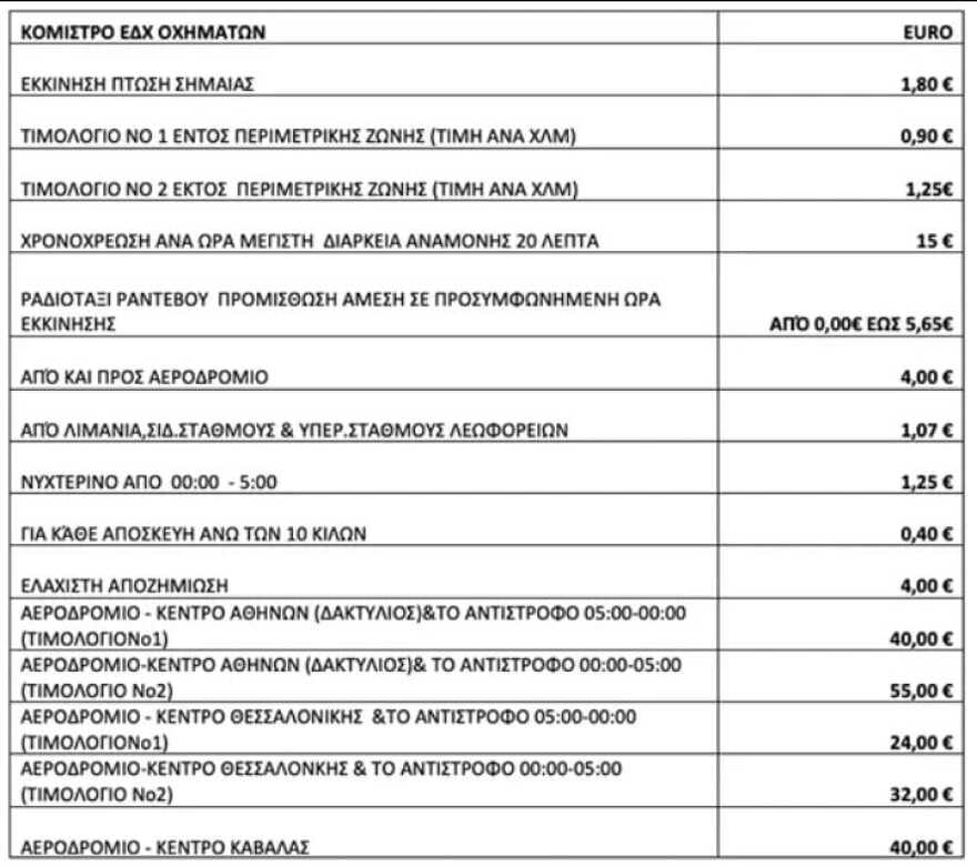 Ταξί: Ανατιμήσεις στα κόμιστρα φέρνει το ράλι στα καύσιμα