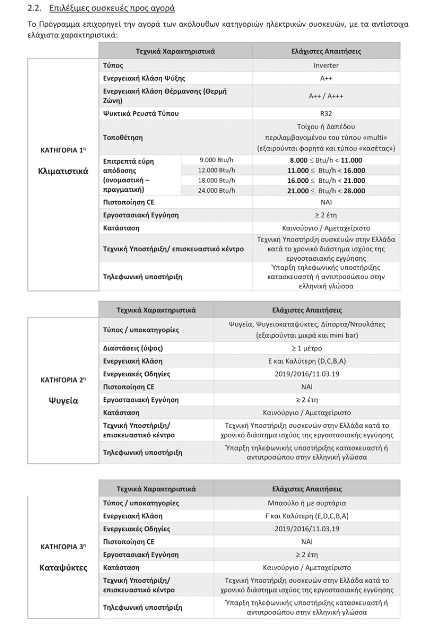 Αντικατάσταση ηλεκτρικών συσκευών: Απευθείας στο ταμείο η επιδότηση - Από την Τρίτη ξεκινούν οι αιτήσεις