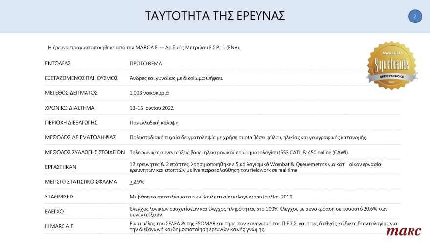 Δημοσκόπηση Marc για το «ΘΕΜΑ»: Οι πολίτες στηρίζουν τις αλλαγές στην Παιδεία