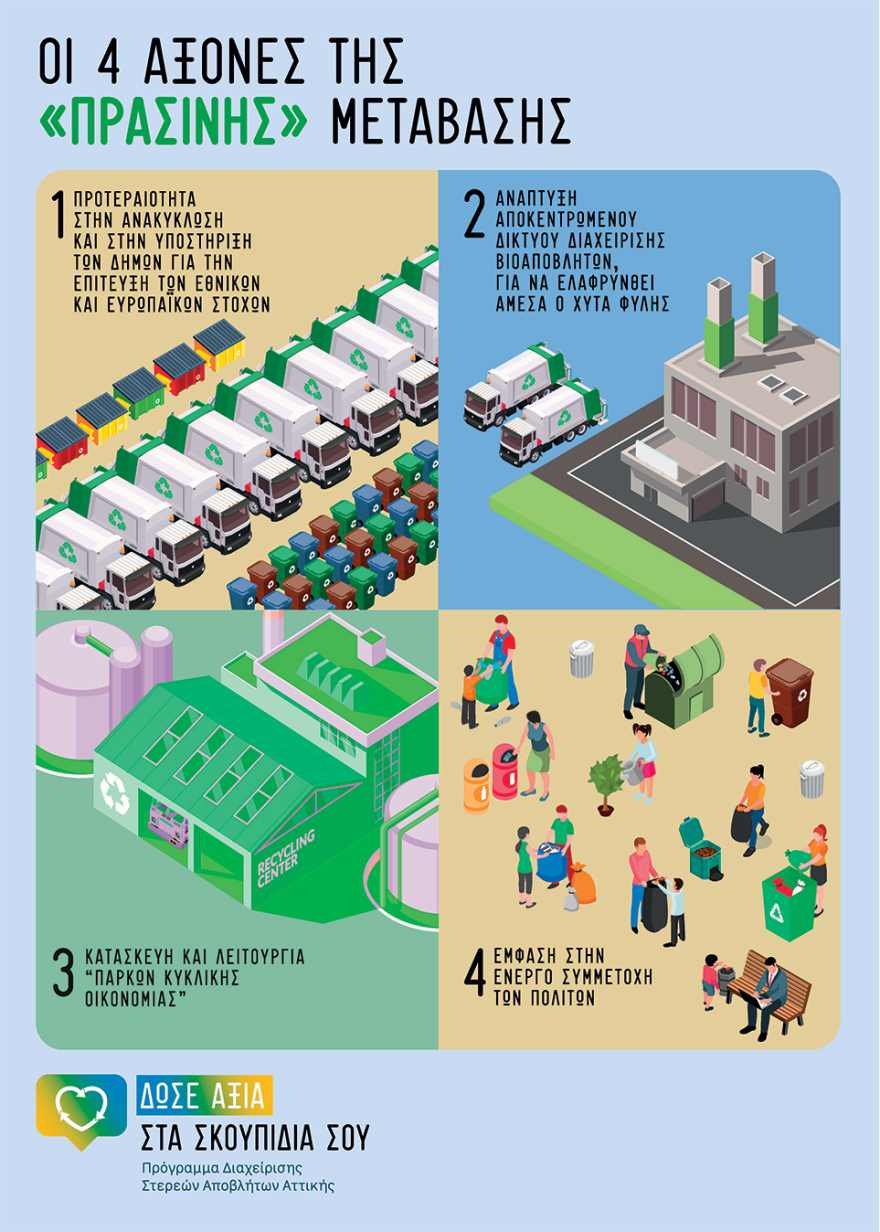 «Δώσε Αξία στα Σκουπίδια σου»