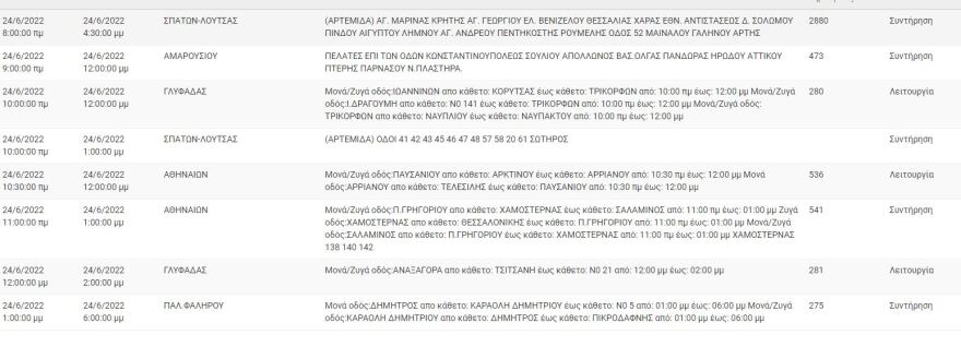 Διακοπές ρεύματος στην Αττική: Αναλυτικά οι περιοχές και οι ώρες για την Παρασκευή 24/6