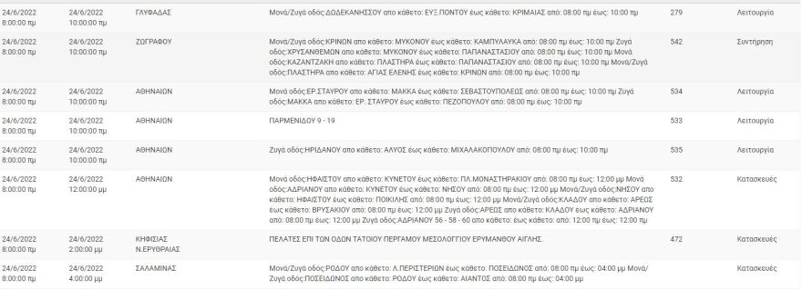 Διακοπές ρεύματος στην Αττική: Αναλυτικά οι περιοχές και οι ώρες για την Παρασκευή 24/6