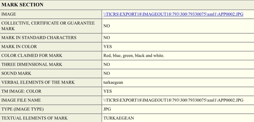 ΗΠΑ: Αμερικανικό «χαστούκι» στην Άγκυρα - «Όχι» στην χρήση του όρου «Turkaegean» για διαφημιστικούς και τουριστικούς σκοπούς