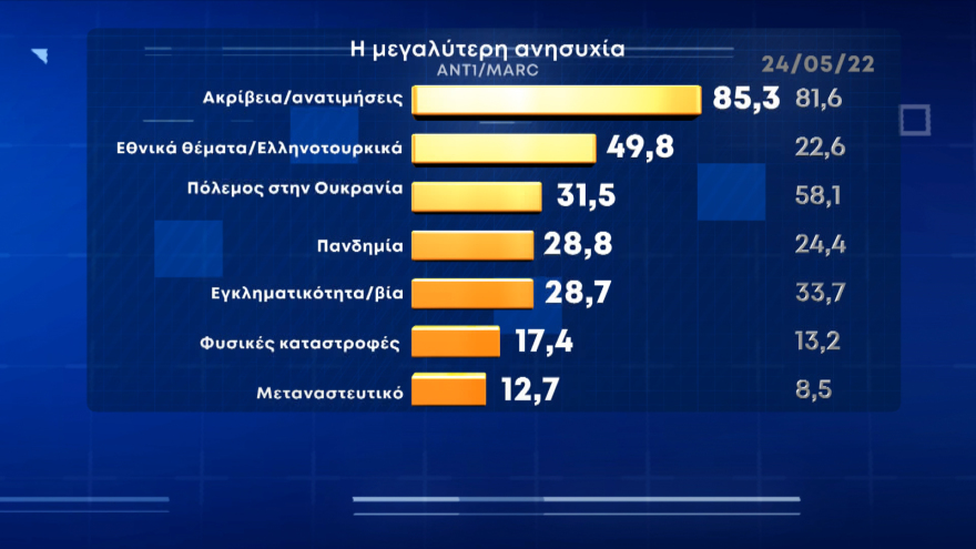 Δημοσκόπηση Marc: Στις 10 μονάδες η διαφορά ΝΔ με ΣΥΡΙΖΑ