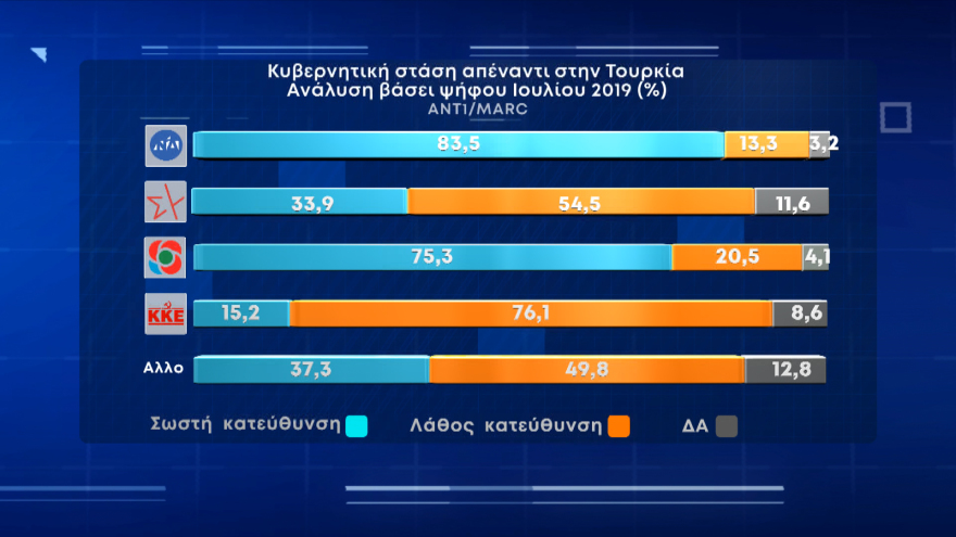 Δημοσκόπηση Marc: Στις 10 μονάδες η διαφορά ΝΔ με ΣΥΡΙΖΑ