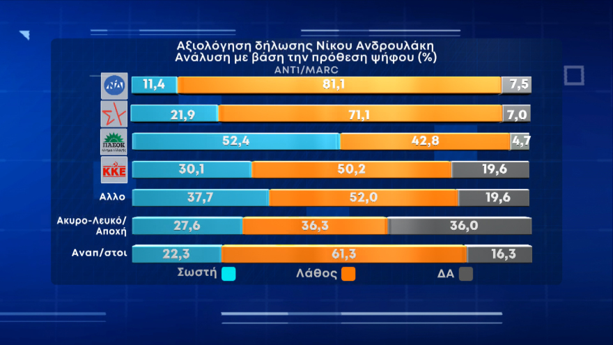 Δημοσκόπηση Marc: Στις 10 μονάδες η διαφορά ΝΔ με ΣΥΡΙΖΑ