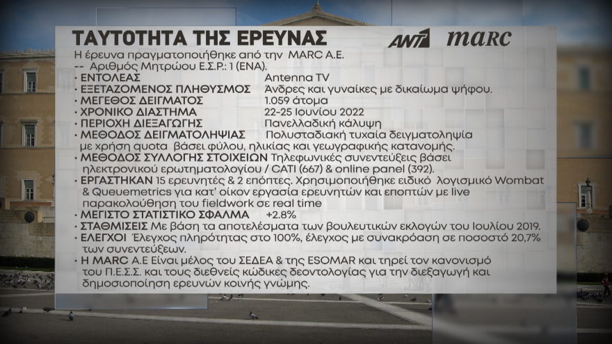 Δημοσκόπηση Marc: Στις 10 μονάδες η διαφορά ΝΔ με ΣΥΡΙΖΑ