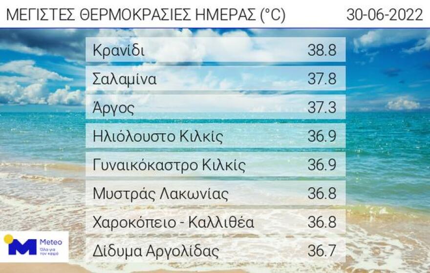 Καιρός: Κοντά στους 40 βαθμούς ο υδράργυρος την Παρασκευή και το Σαββατοκύριακο 