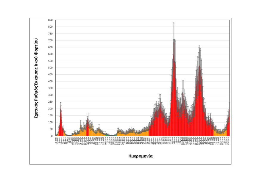 Κορωνοϊός - Θεσσαλονίκη: Στο «κόκκινο» ξανά το ιικό φορτίο των λυμάτων