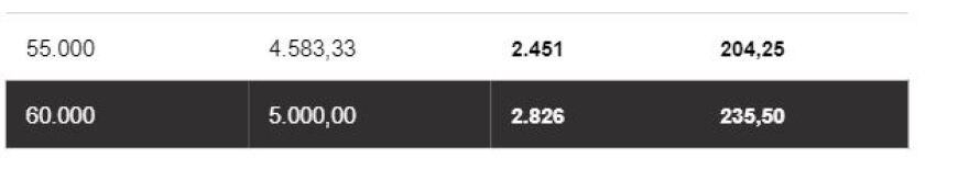 Εισφορά αλληλεγγύης: Πόσο αυξάνονται μισθοί – συντάξεις με την πλήρη κατάργησή της