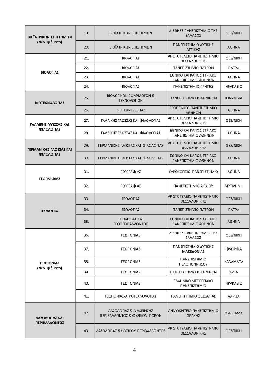 Ανακοινώθηκαν οι αντιστοιχίες των Πανεπιστημιακών Τμημάτων για το ακαδημαϊκό έτος 2022-2023