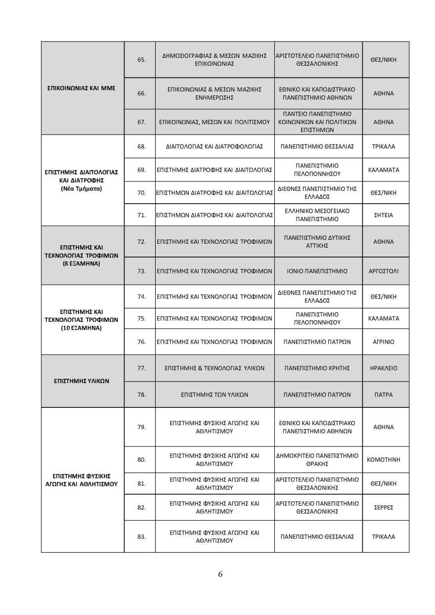 Ανακοινώθηκαν οι αντιστοιχίες των Πανεπιστημιακών Τμημάτων για το ακαδημαϊκό έτος 2022-2023