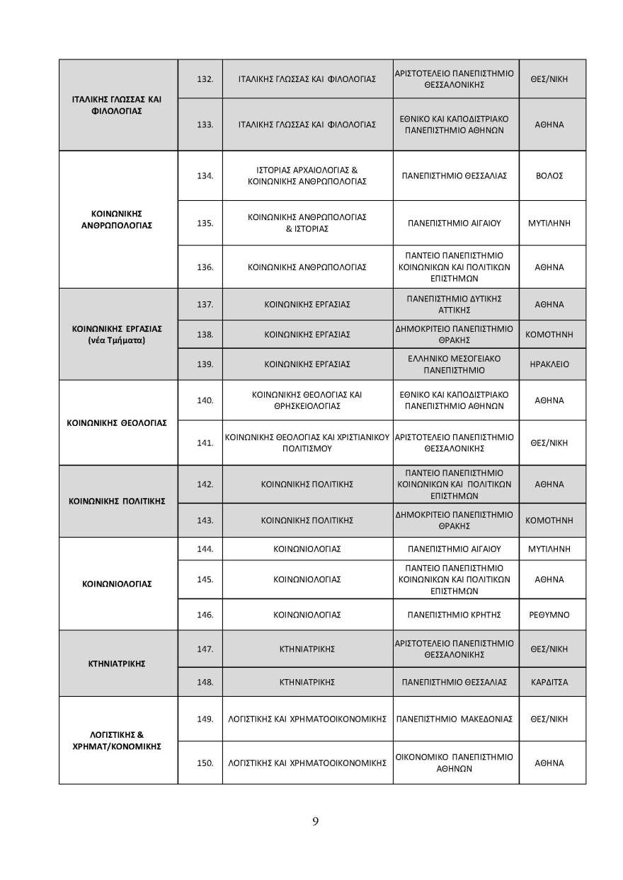 Ανακοινώθηκαν οι αντιστοιχίες των Πανεπιστημιακών Τμημάτων για το ακαδημαϊκό έτος 2022-2023