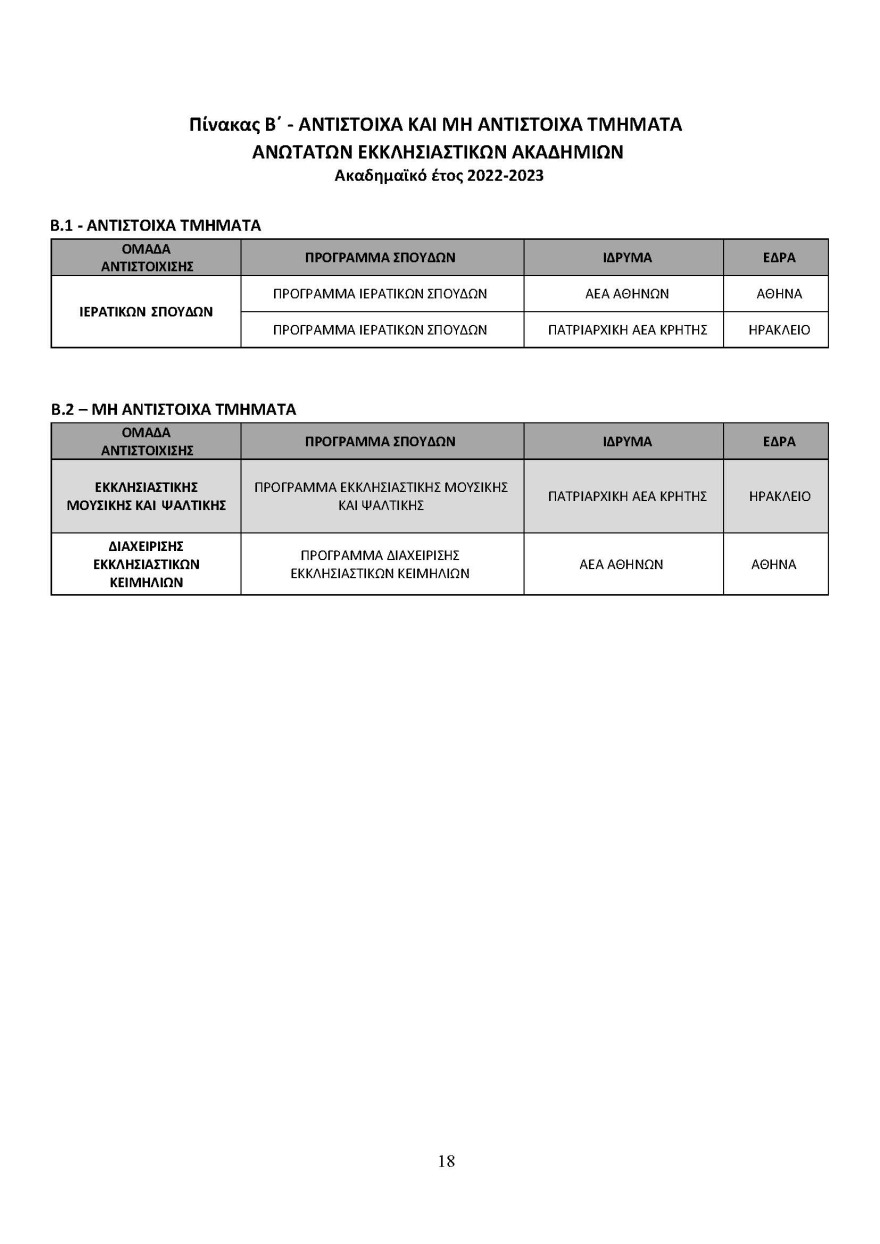 Ανακοινώθηκαν οι αντιστοιχίες των Πανεπιστημιακών Τμημάτων για το ακαδημαϊκό έτος 2022-2023