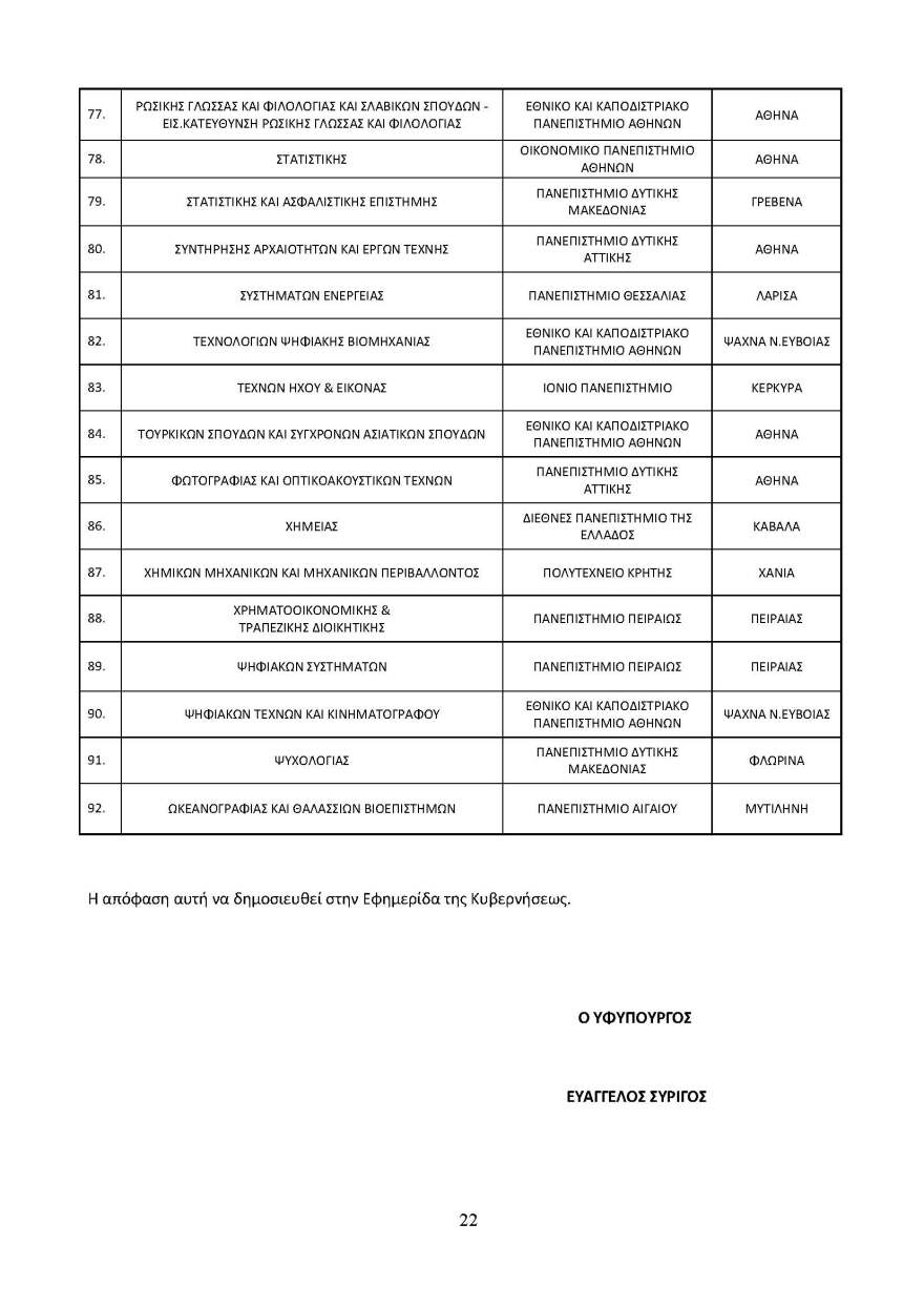 Ανακοινώθηκαν οι αντιστοιχίες των Πανεπιστημιακών Τμημάτων για το ακαδημαϊκό έτος 2022-2023