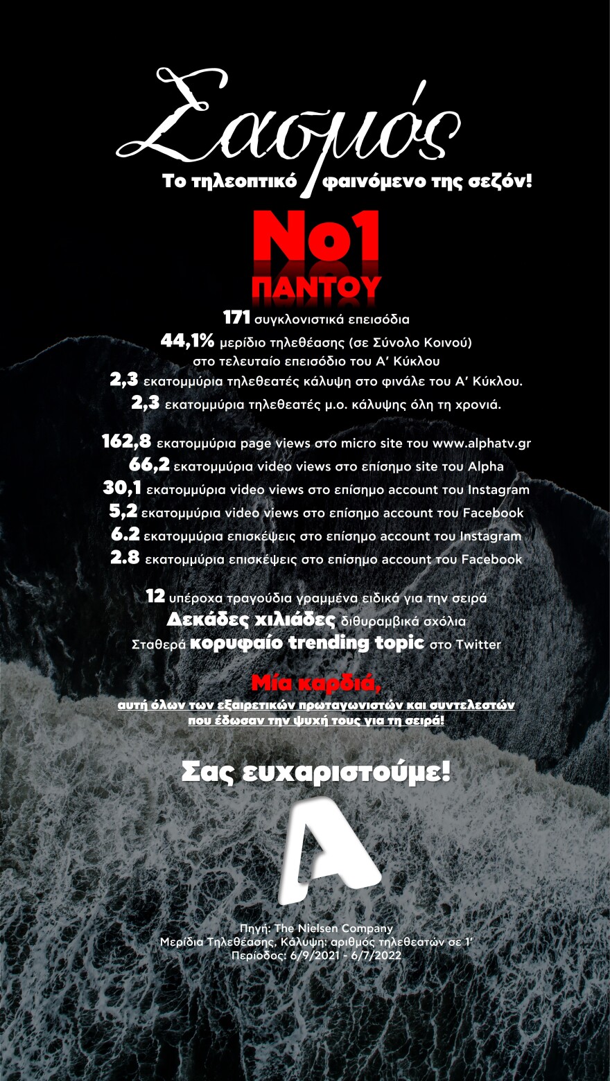 Ο Alpha στην κορυφή της τηλεθέασης τη σεζόν 2021-22