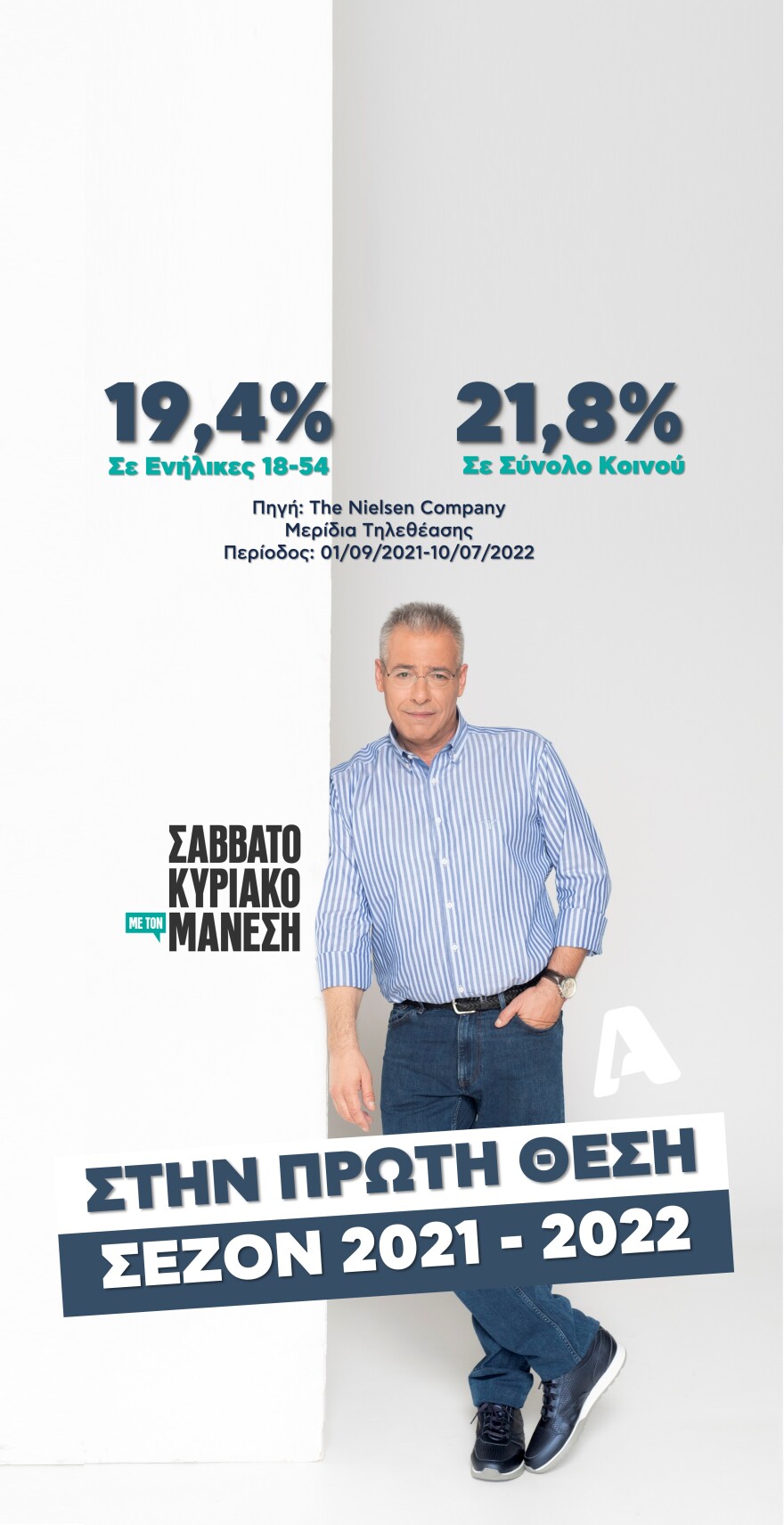 Ο Alpha στην κορυφή της τηλεθέασης τη σεζόν 2021-22