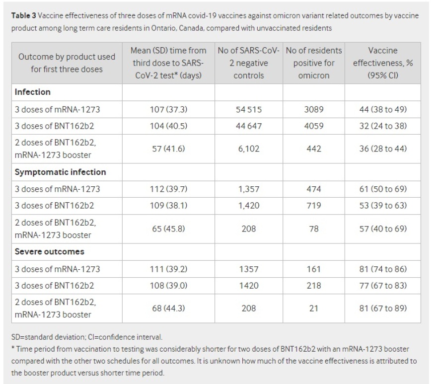 Κορωνοϊός: Η τέταρτη δόση εμβολίου αύξησε την προστασία σε ενοίκους δομών μακροχρόνιας φροντίδας