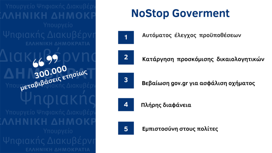 Ψηφιακή εποχή: Σε λειτουργία η ψηφιακή μεταβίβαση ΙΧ και η υπηρεσία MyAuto