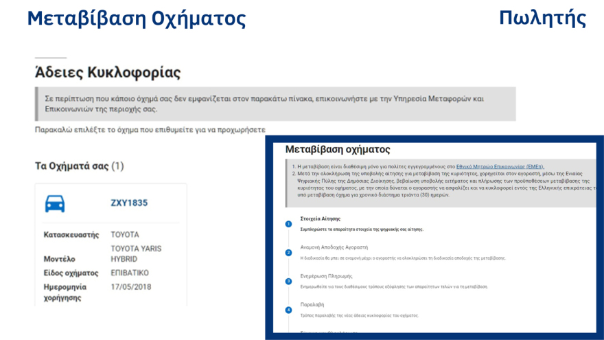 Ψηφιακή εποχή: Σε λειτουργία η ψηφιακή μεταβίβαση ΙΧ και η υπηρεσία MyAuto