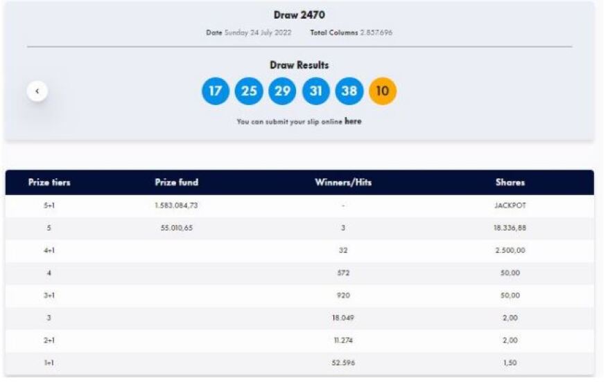 Τζακ ποτ στο Τζόκερ: Μοιράζει 1,8 εκατ. την Τρίτη 